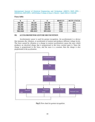 Implementation Of Fuzzy Logic Using Mems Accelerometer For Controlling - 4K Gradient Arts for Desktop