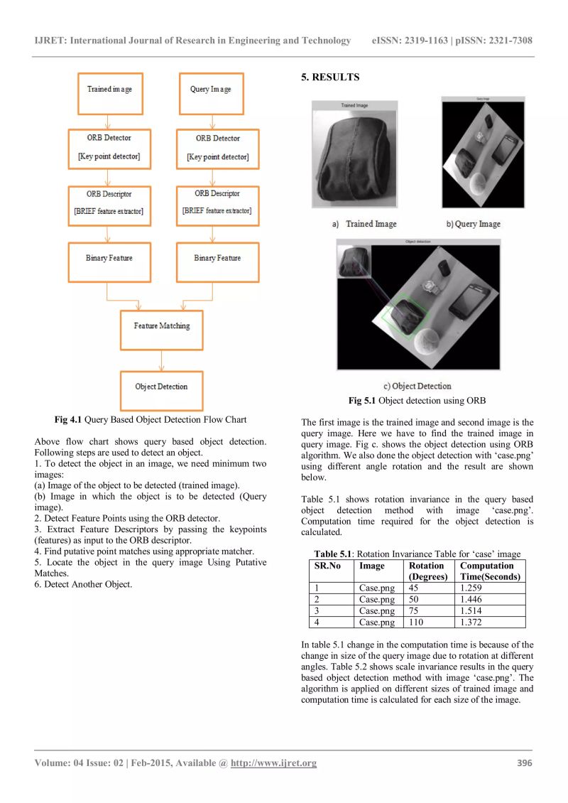 Implementation Of High Performance Feature Extraction Method Using Oriented Fast And Rotated - High Resolution Mountain Patterns for Desktop