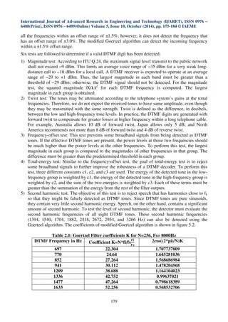 Table 2 From Modified Goertzel Algorithm In Dtmf Detection Using The - Mountain Textures - High Quality 8K Collection