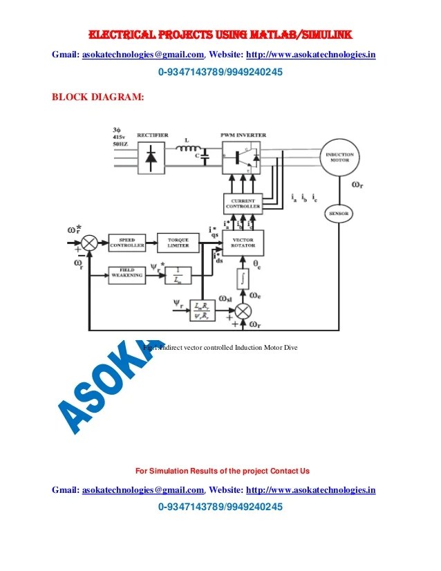 Indirect Vector Control Of Induction Motor Using Fuzzy