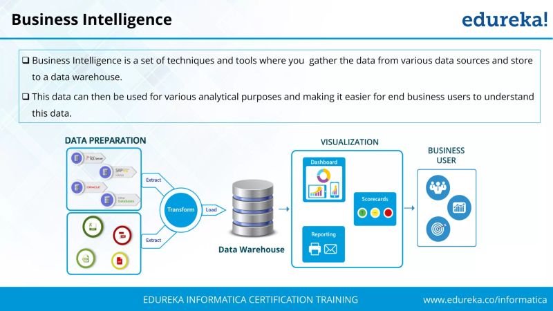 Informatica Tutorial For Beginners Informatica Powercenter - Dark Patterns - Classic Retina Collection