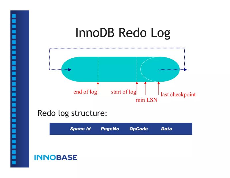 2009 04 Innodb Internals Innodb File Formats And Source Code Structure Mysql Conference 2009 - Ultra HD Space Photos for Desktop