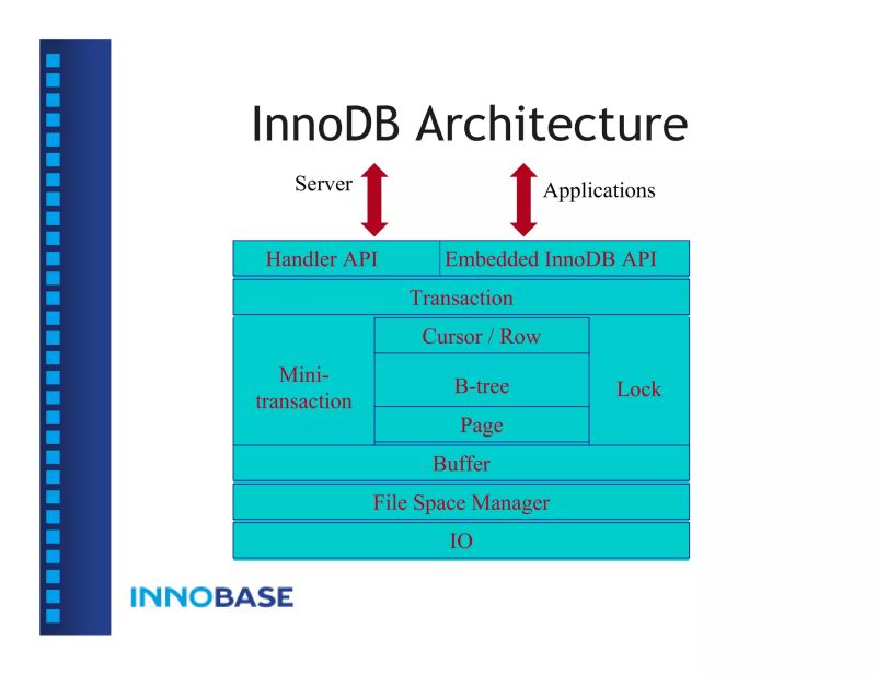 2009 04 Innodb Internals Innodb File Formats And Source Code Structure Mysql Conference 2009 - Sunset Photos - High Quality HD Collection