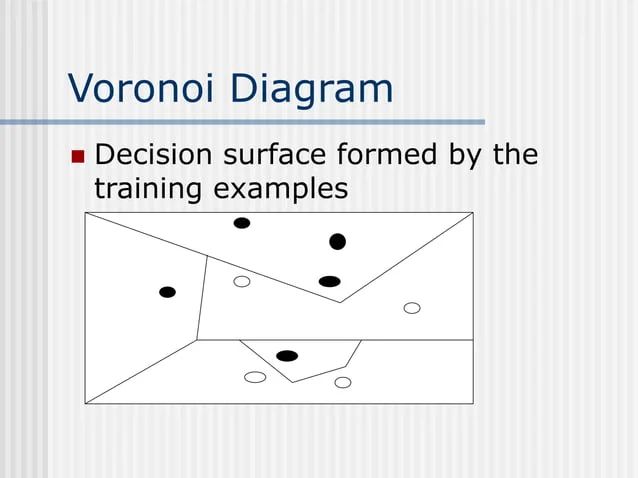 Instance Bases K Nearest Neighbor Algorithm Ppt - Gorgeous Abstract Picture - 8K