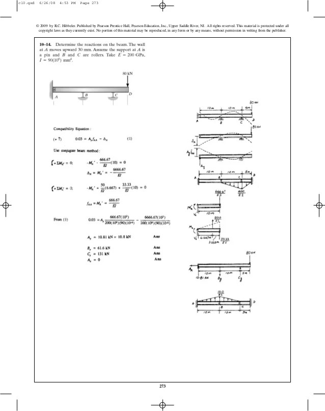 Solution Manual Of Structural Analysis 6th Edition Russell C Hibbeler Engineering Things Its easier to figure out tough problems faster using Chegg Study.