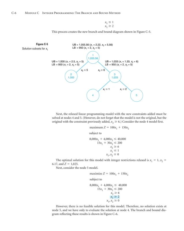 Integer Programming Branch And Bound Pdf - Creative 4K City Textures | Free Download