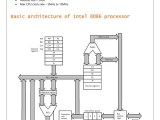 Intel 8086 Microprocessor Pdf