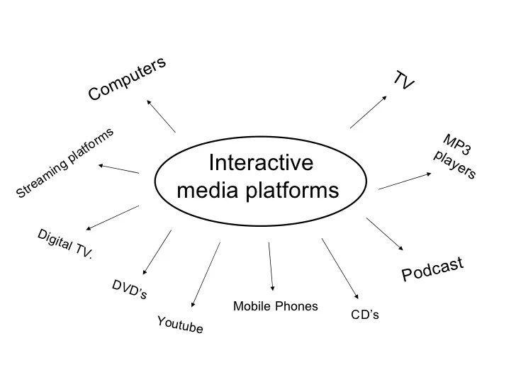 Interactive media platform