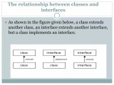 Interface In Java Multiple Inheritance In Java Interface