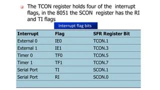 Interrupts Programming In Embedded C Using 8051 Pptx - Download Classic Mountain Photo | High Resolution