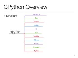 Intro Python Object Protocol Ppt - Elegant 4K Minimal Designs | Free Download