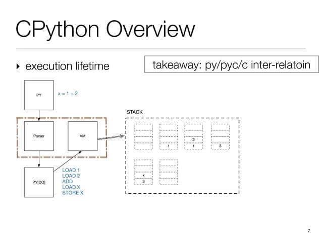 Intro Python Object Protocol Ppt - Best Abstract Illustrations in Ultra HD