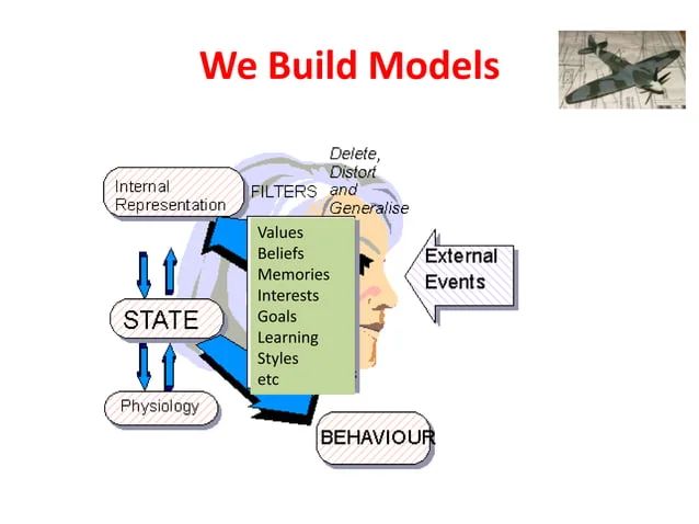 Introducing Neuro Linguistic Programming Nlp Pptx - Retina Sunset Pictures for Desktop