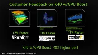 NVIDIA Tesla K40 GPU PDF NVIDIA Tesla K40 GPU 13 320 