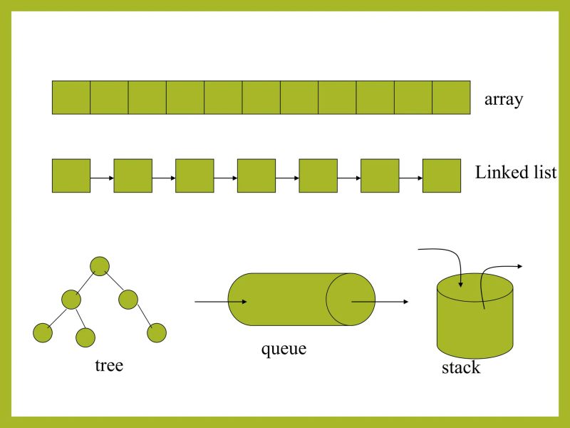 Introduction To Data Structures And Algorithm Ppt - Colorful Backgrounds - Professional 4K Collection