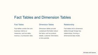 Export Data Model Sql Database Modeler Ppt - Dark Photo Collection - Ultra HD Quality