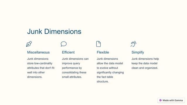 Export Data Model Sql Database Modeler Ppt - Best Abstract Illustrations in Ultra HD