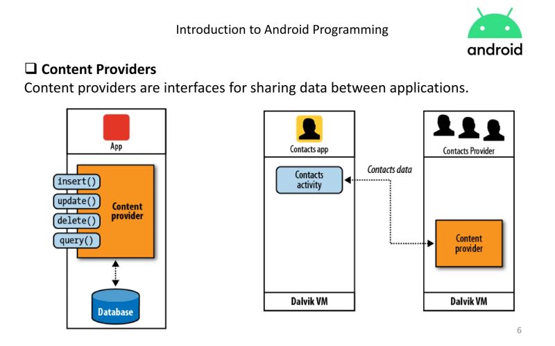 Introduction Toandroid Programming Architecture Basic Building Blocks - Premium Vintage Design Gallery - High Resolution
