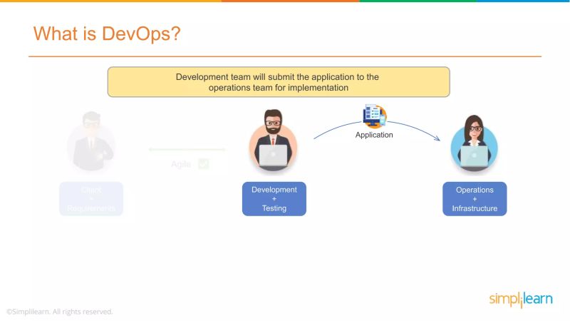 Devops Tutorial Devops Tutorial For Beginners Devops Training Devops Overview - Light Pictures - Creative High Resolution Collection