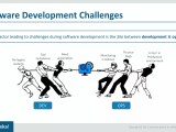 What Is Devops Introduction To Devops Devops Tools Devops