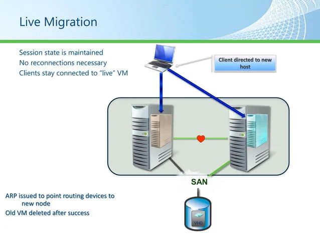 A Guide To Installing Microsoft Failover Clustering And Sql Failover - Best Vintage Illustrations in High Resolution
