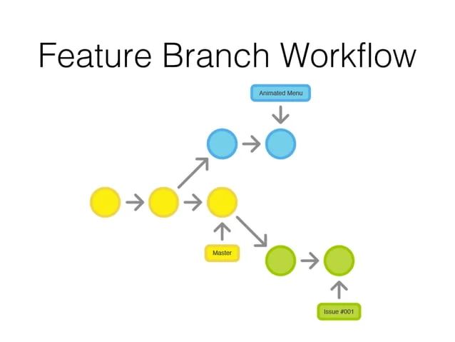 Intro To Git Ppt - Abstract Arts - Stunning High Resolution Collection
