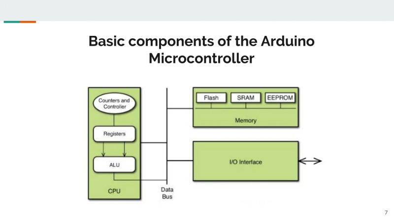 Arduino Programming Pdf - Premium Colorful Illustration Gallery - Full HD