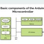 Intro To Arduino Programming.pdf