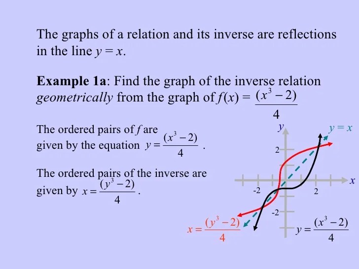 Inverse Relations And Functions Worksheet Answers Worksheet List F -1 x 14x 3.