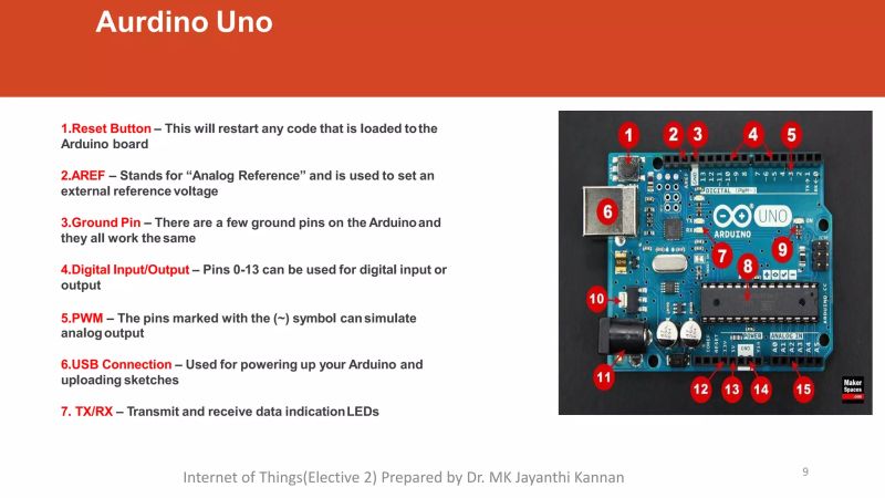 Iot Arduino Uno Raspberrypi With Python Raspberrypi Programming Using Python And Smart City Pdf - Modern Vintage Art - Ultra HD