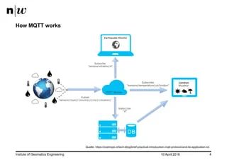 Gettiing Started With Iot Using Raspberry Pi And Python Ppt - Modern Landscape Design - Desktop