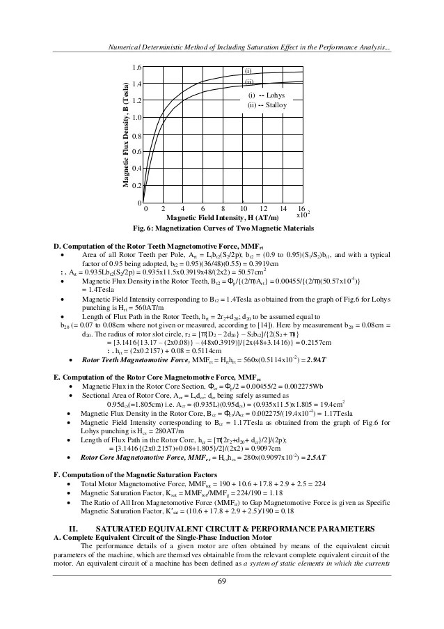 Hysteresis Loop