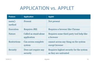 Applets Basic Introduction Ppt - Best Nature Arts in 4K