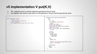 Java Util Concurrent Concurrent Hashmap Pptx Databases Computer - Professional City Illustration - Desktop