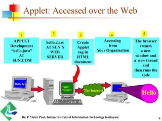 Solution Java Applet Programming Studypool - Geometric Designs - Perfect Retina Collection