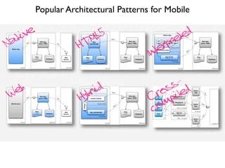 Java Based Cross Platform Mobile Development Pdf Programming Languages Computing - Best Gradient Photos in Desktop