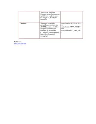 Conventions De Codage En Java Progduzero R - Dark Arts - Stunning High Resolution Collection