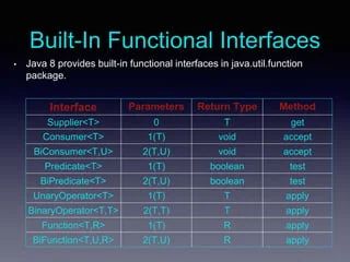 Refactoring Your Code With Java 8 Functional Programming To The Rescue - Download High Quality Abstract Wallpaper | Desktop