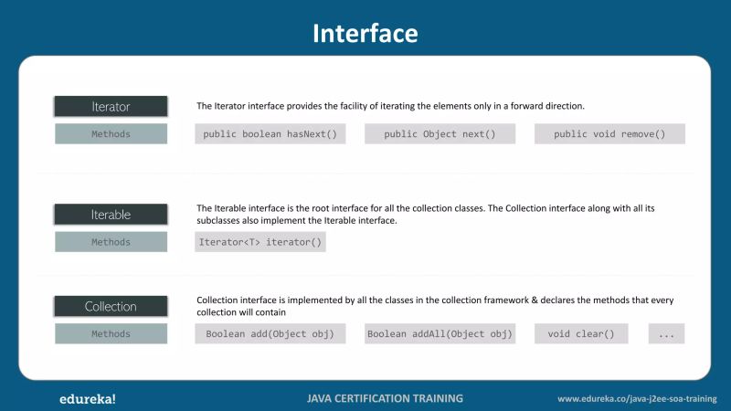 Java Collections Collections Framework In Java Java Tutorial For Beginners Edureka Pdf - Incredible HD Dark Illustrations | Free Download