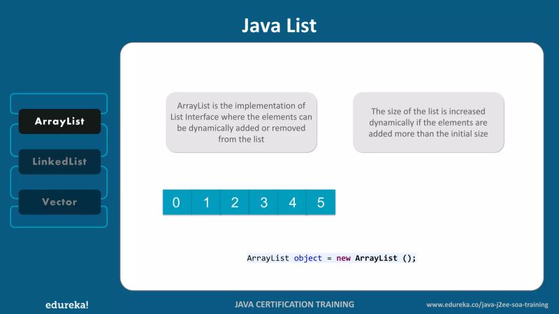 Java Collections Collections Framework In Java Java Tutorial For Beginners Edureka Pdf - 4K Sunset Backgrounds for Desktop