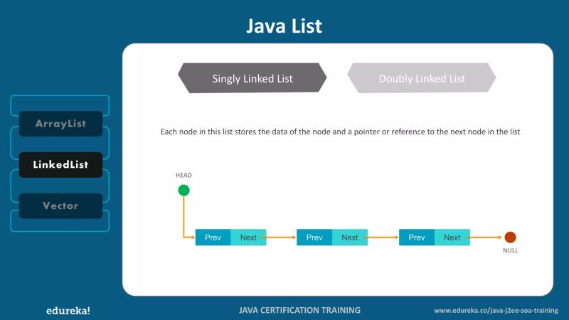 Java Collections Collections Framework In Java Java Tutorial For Beginners Edureka Pdf - Download Modern Mountain Picture | Mobile
