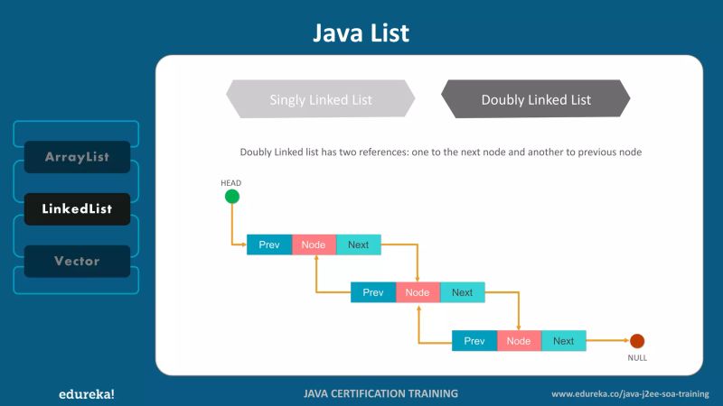 Java Collections Collections Framework In Java Java Tutorial For Beginners Edureka Pdf - Space Backgrounds - Amazing 8K Collection