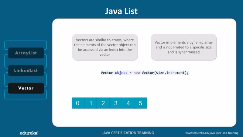 Java Collections Collections Framework In Java Java Tutorial For Beginners Edureka Pdf - Premium Ocean Texture Gallery - Full HD
