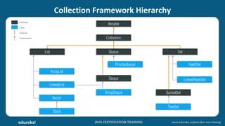 02 Java Collections Vector Stack Linkedlist Arraydeque - Ocean Wallpaper Collection - Retina Quality