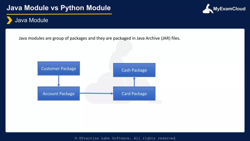 Java Module Vs Python Module Ppt - Light Background Collection - High Resolution Quality