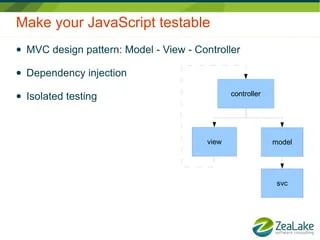 Unit Testing In Javascript Using Mvc And Qunit Full Stack Agile - High Quality City Texture - High Resolution