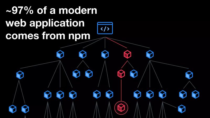 Socket Secure Your Javascript Supply Chain - Geometric Background Collection - Ultra HD Quality