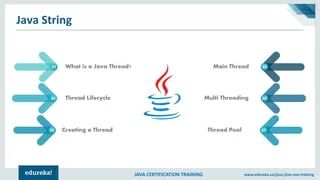 Java Threads Tutorial Multithreading In Java Tutorial Java Tutorial For Beginners Edureka - Premium Landscape Texture Gallery - Retina