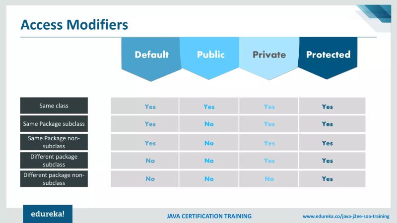 Java Training Java Tutorials For Beginners How Java Works Demo - Best Minimal Arts in Retina