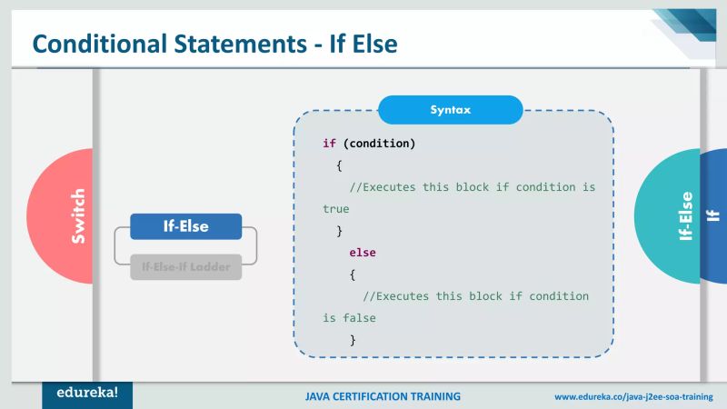 Java Training Java Tutorials For Beginners How Java Works Demo - Download Classic Abstract Photo | Mobile